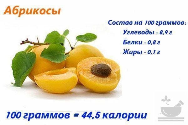 Калорийность абрикоса